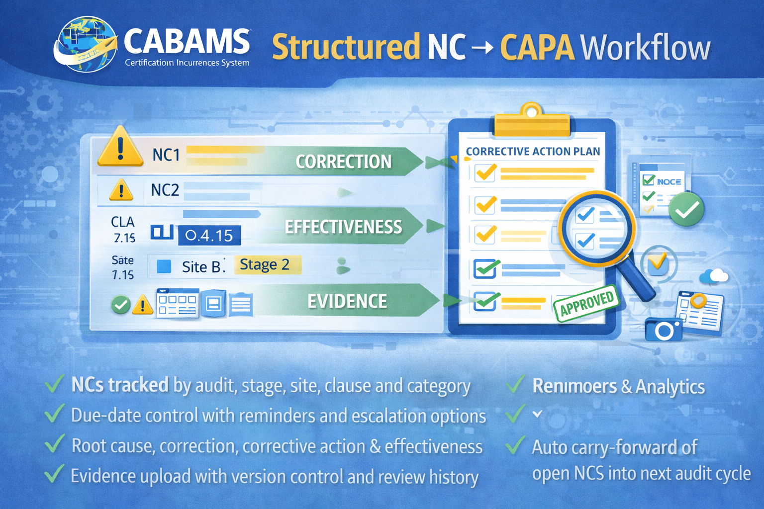 CABAMS Corrective Action Tracking
